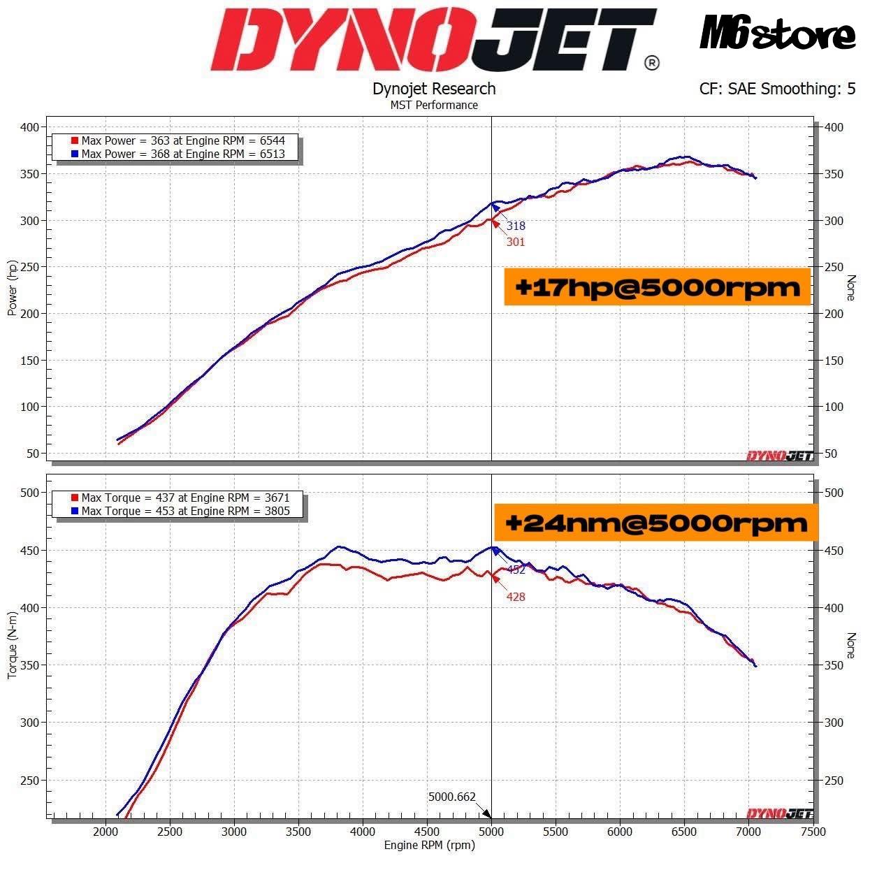 POS-71801_6 POS-71801_6