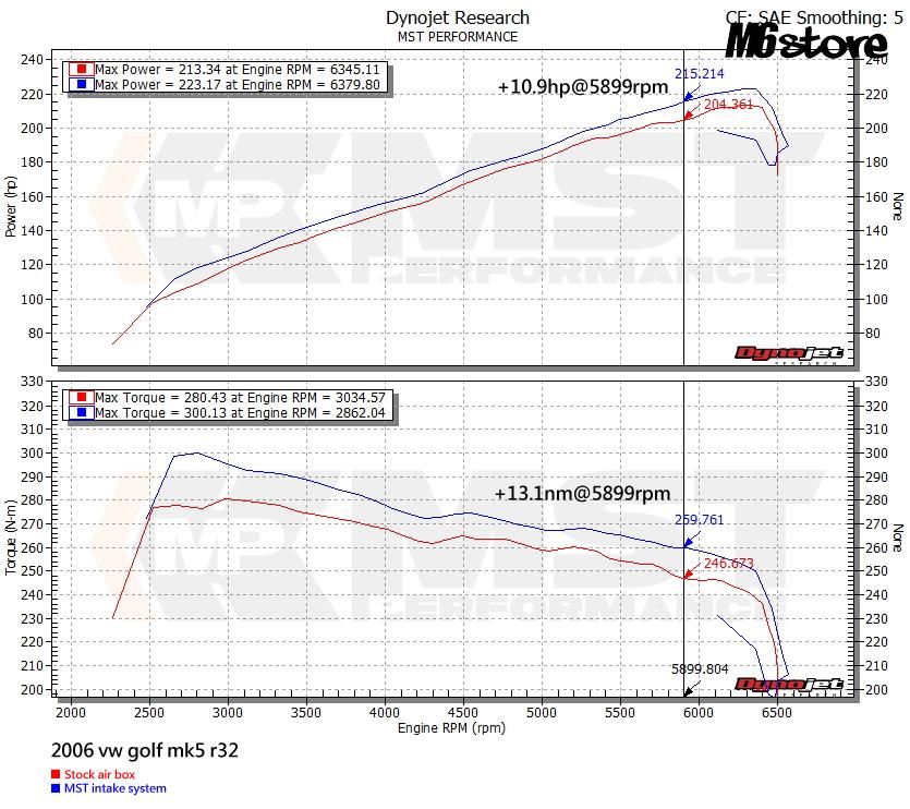 VW-MK5R32_3 VW-MK5R32_3